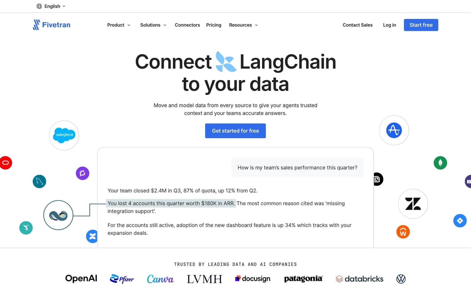 Fivetran homepage, 23 October 2026